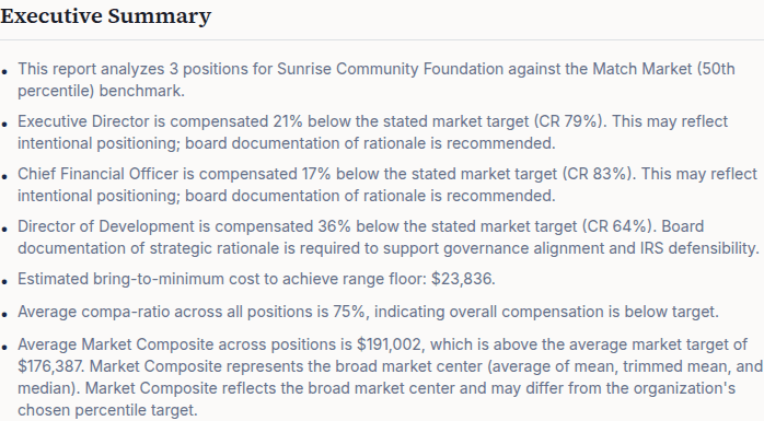 Executive Summary section of the Board Confidence Report